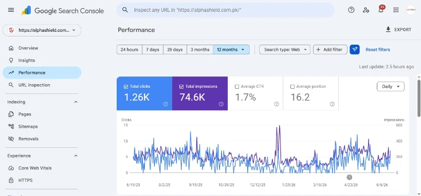 Alphashield.com.pk Google Search Console Performance