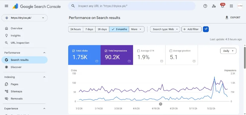 DryIce.pk Google Search Console Performance