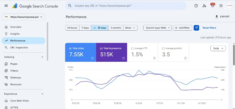 KarachiPansar.pk Google Search Console Performance